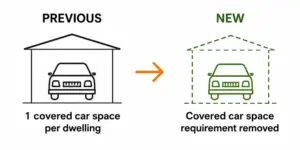 Car Parking infographic