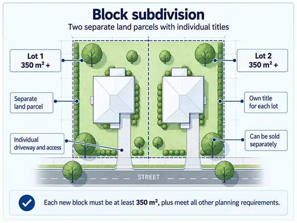 Block subdivision: one block becomes two, each with its own Crown lease